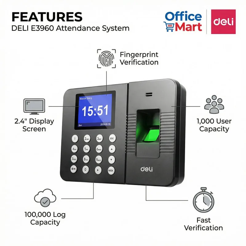 Deli E3960 attendance system featuring fingerprint verification, 2.4 inch display screen, 1000 user capacity and 100000 log capacity